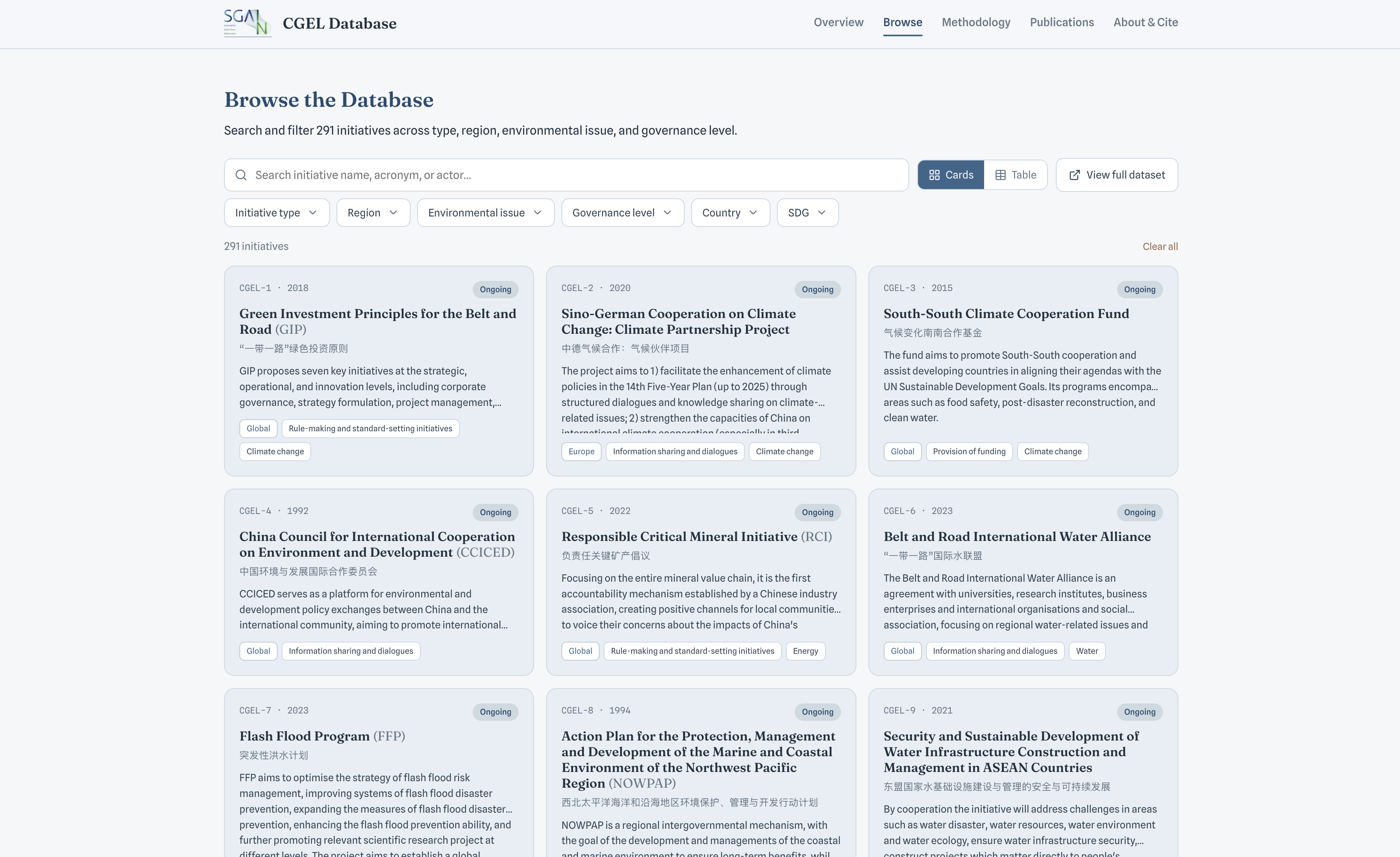 China's Global Environmental Leadership Database - browse view